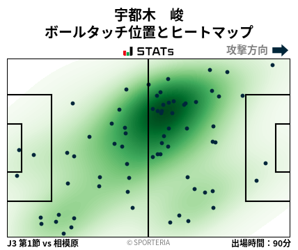 ヒートマップ - 宇都木　峻