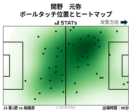 ヒートマップ - 関野　元弥