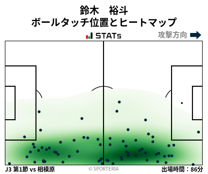 ヒートマップ - 鈴木　裕斗