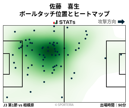 ヒートマップ - 佐藤　喜生