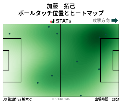 ヒートマップ - 加藤　拓己