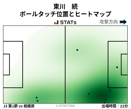 ヒートマップ - 東川　続