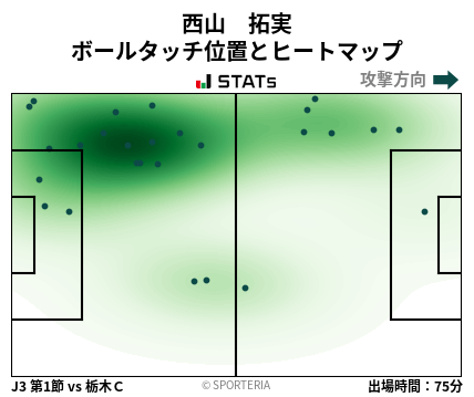 ヒートマップ - 西山　拓実