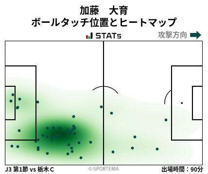 ヒートマップ - 加藤　大育