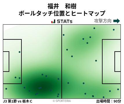 ヒートマップ - 福井　和樹