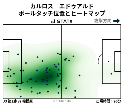 ヒートマップ - カルロス　エドゥアルド
