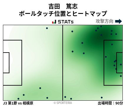 ヒートマップ - 吉田　篤志