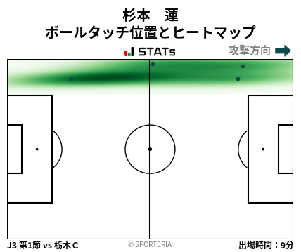 ヒートマップ - 杉本　蓮