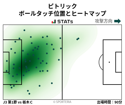 ヒートマップ - ピトリック