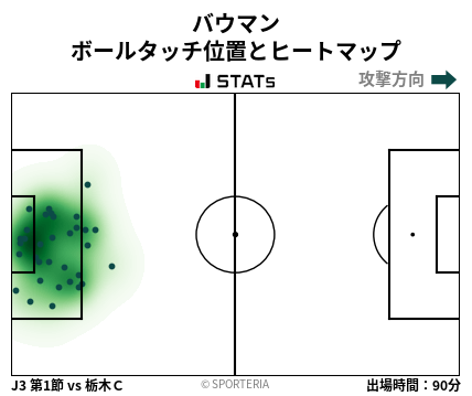 ヒートマップ - バウマン