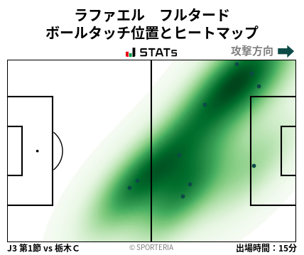 ヒートマップ - ラファエル　フルタード