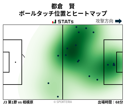 ヒートマップ - 都倉　賢