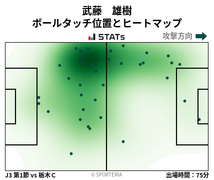 ヒートマップ - 武藤　雄樹