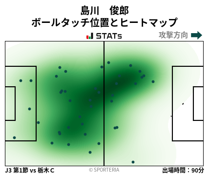 ヒートマップ - 島川　俊郎
