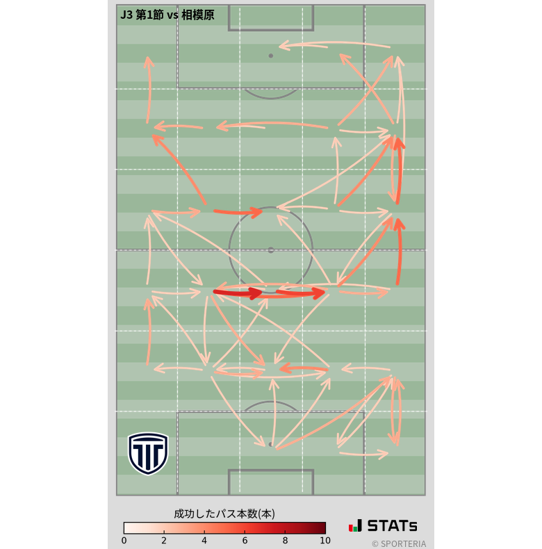 エリア間パス図