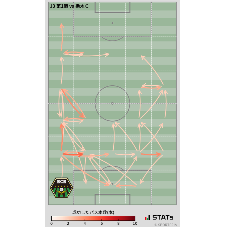 エリア間パス図