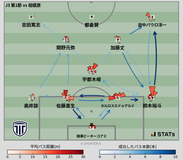 パスソナー・パスネットワーク