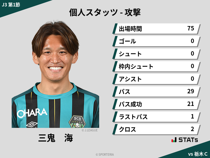 攻撃スタッツ - 三鬼　海