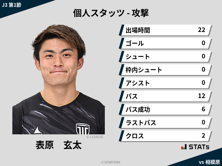 攻撃スタッツ - 表原　玄太