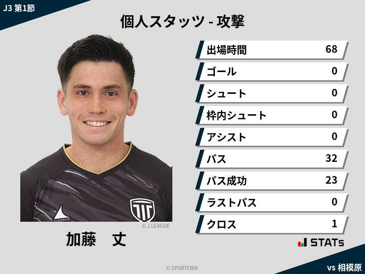 攻撃スタッツ - 加藤　丈