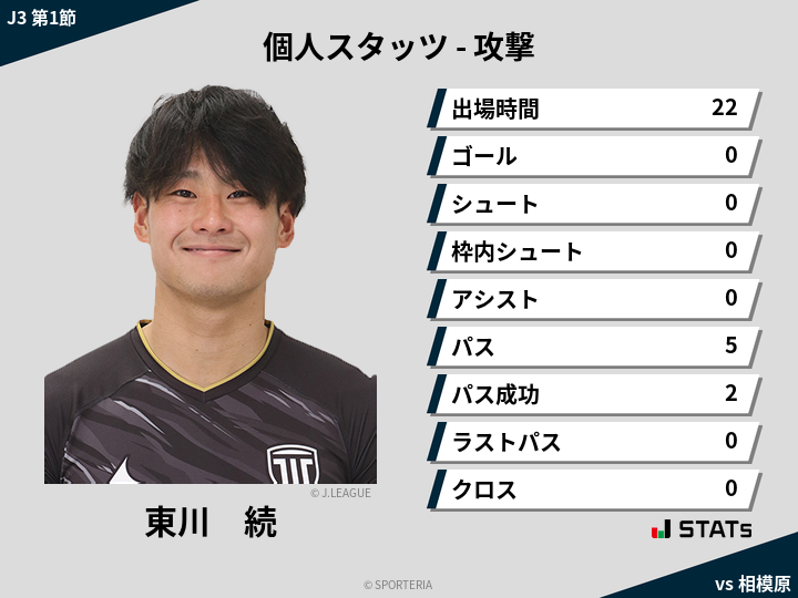 攻撃スタッツ - 東川　続