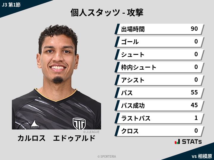 攻撃スタッツ - カルロス　エドゥアルド