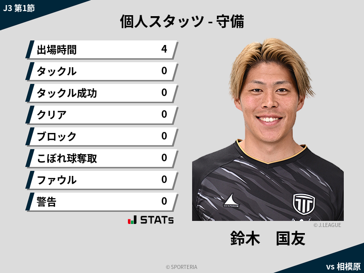 守備スタッツ - 鈴木　国友