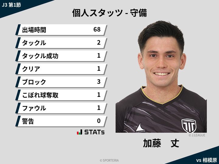守備スタッツ - 加藤　丈
