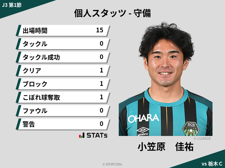 守備スタッツ - 小笠原　佳祐