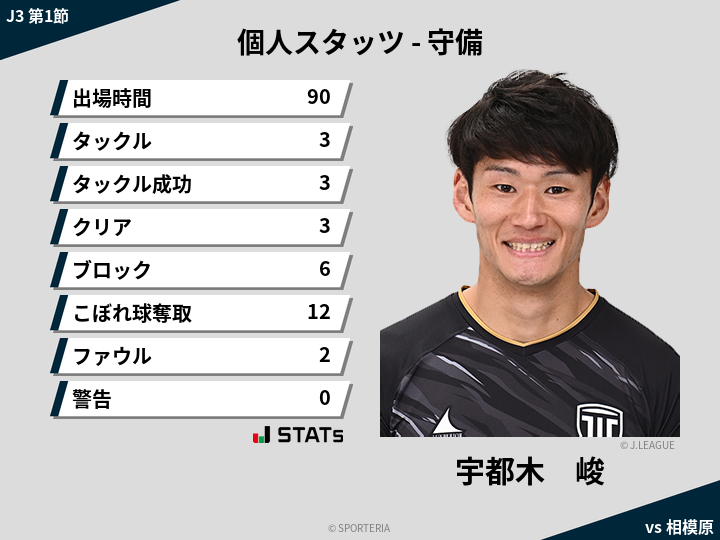 守備スタッツ - 宇都木　峻