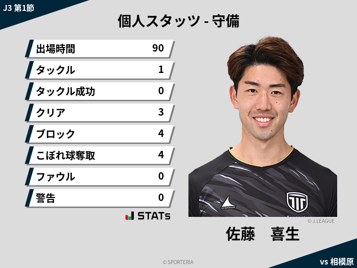 守備スタッツ - 佐藤　喜生