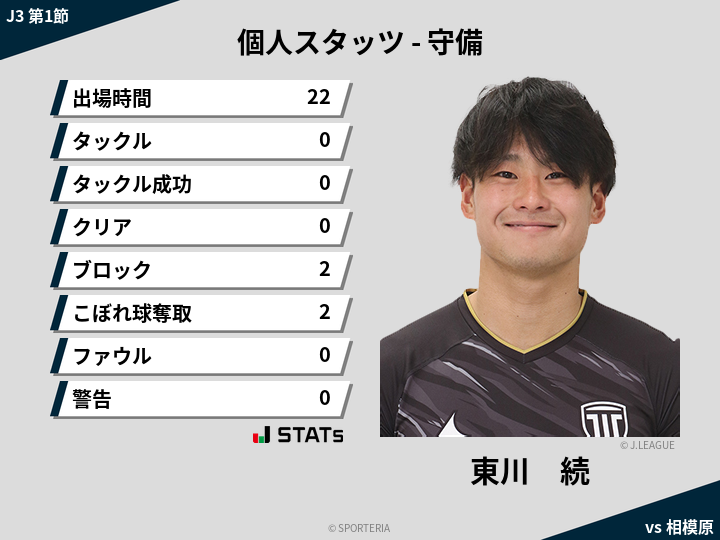 守備スタッツ - 東川　続