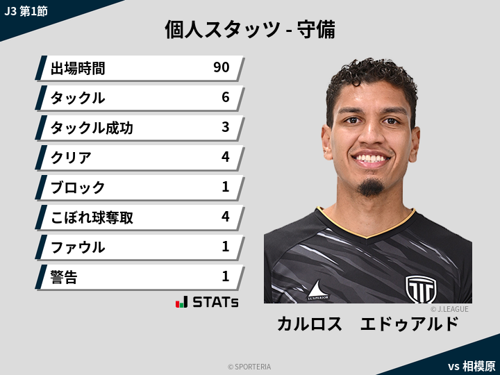 守備スタッツ - カルロス　エドゥアルド
