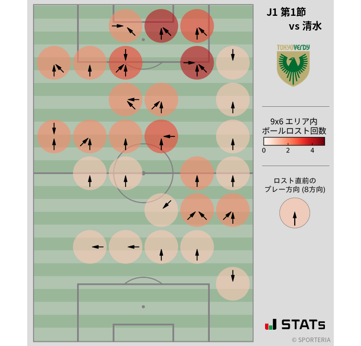 ボールロスト位置