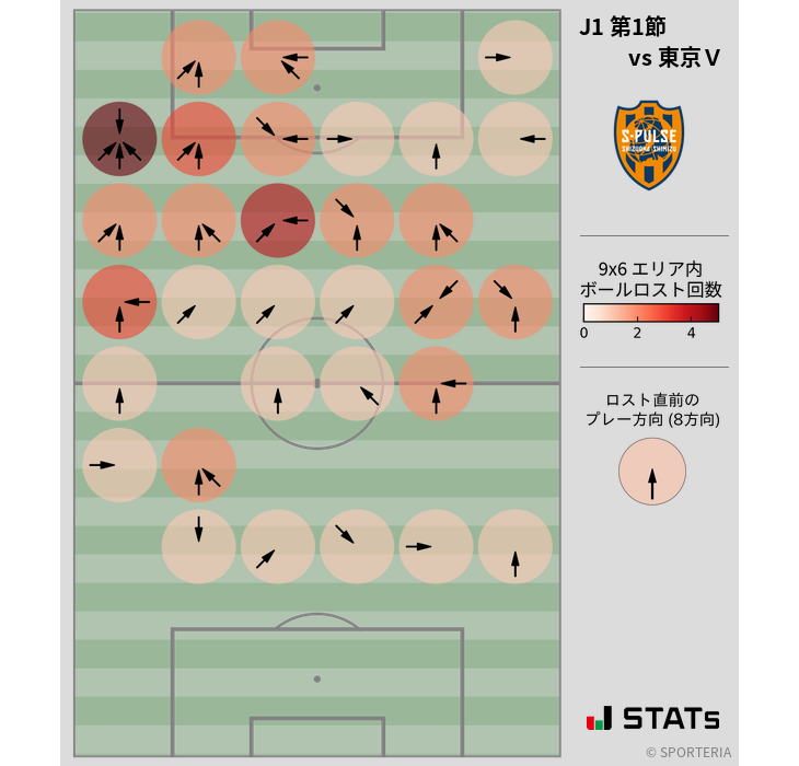 ボールロスト位置