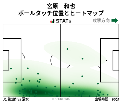 ヒートマップ - 宮原　和也