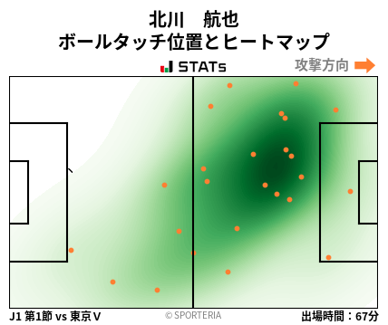 ヒートマップ - 北川　航也
