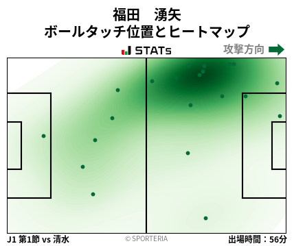ヒートマップ - 福田　湧矢