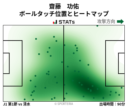 ヒートマップ - 齋藤　功佑