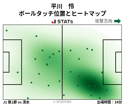 ヒートマップ - 平川　怜