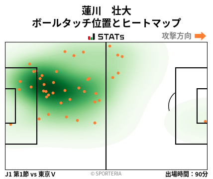 ヒートマップ - 蓮川　壮大