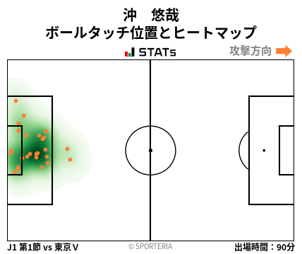 ヒートマップ - 沖　悠哉