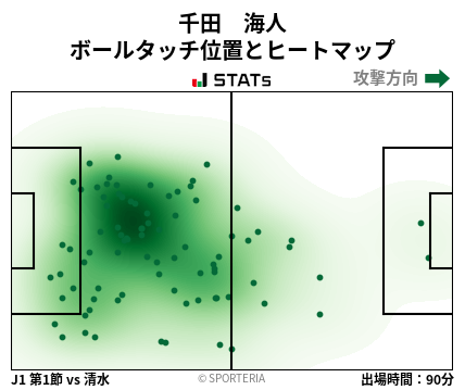 ヒートマップ - 千田　海人