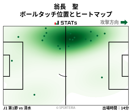 ヒートマップ - 翁長　聖