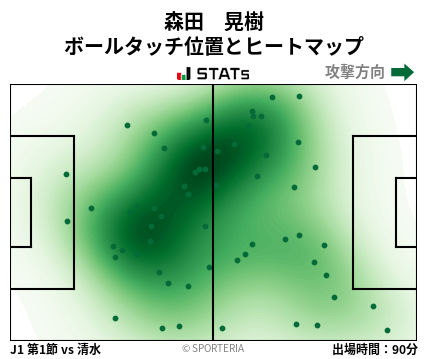 ヒートマップ - 森田　晃樹