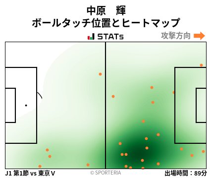 ヒートマップ - 中原　輝