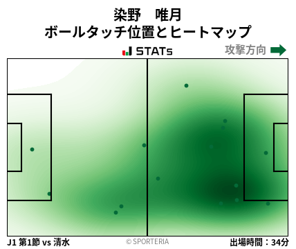 ヒートマップ - 染野　唯月