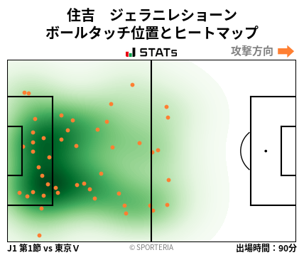 ヒートマップ - 住吉　ジェラニレショーン