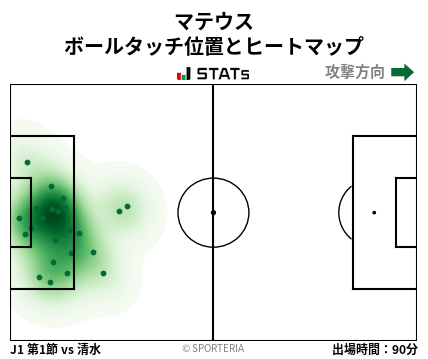 ヒートマップ - マテウス