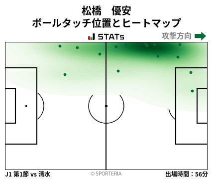 ヒートマップ - 松橋　優安